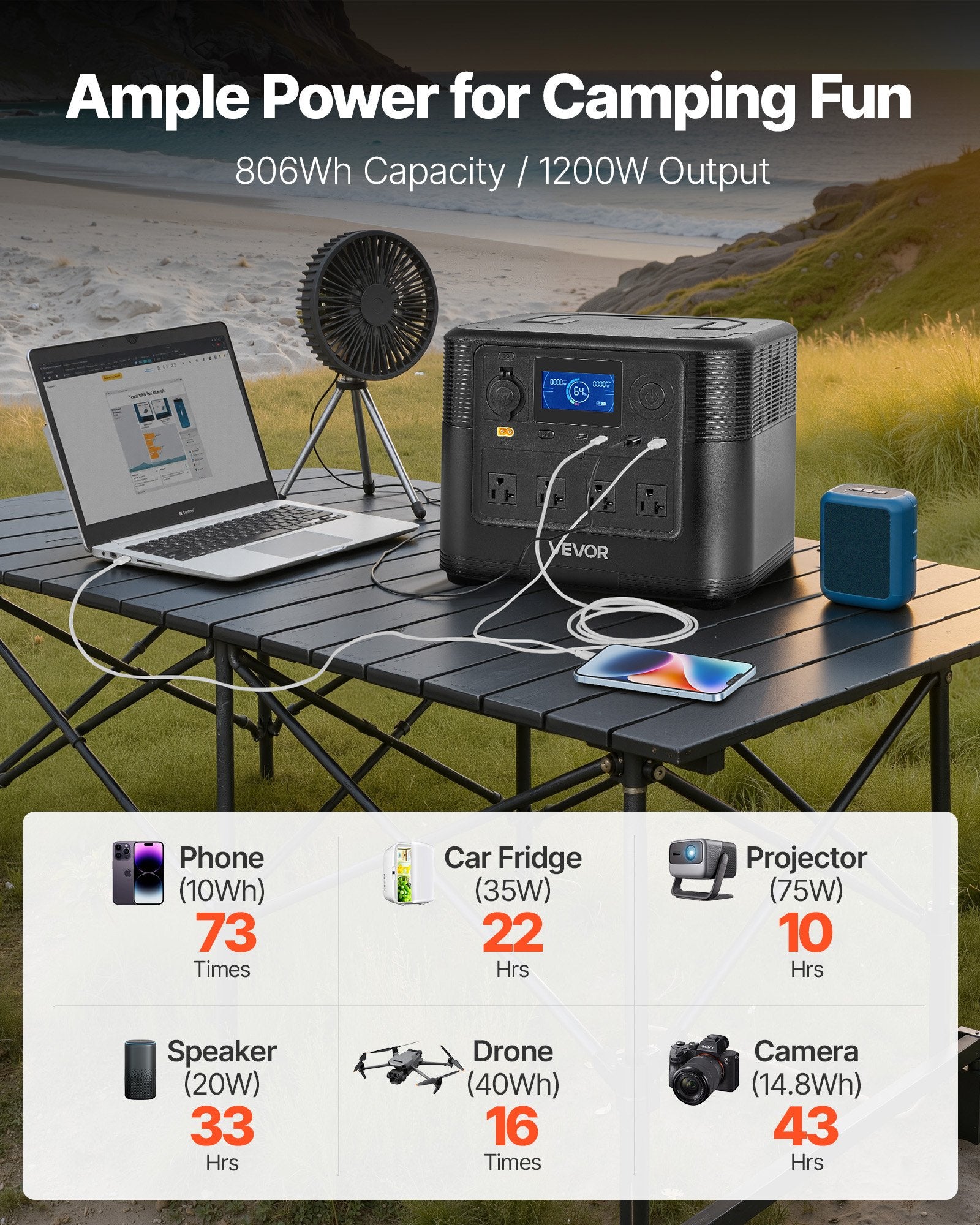 Portable Power Station, 1200W Solar Generator Power Station, 806Wh LiFePO4 Battery Backup With 10 Output Ports For Home Emergency, Outdoor Camping, RV Travel (Solar Panel NOT Included)