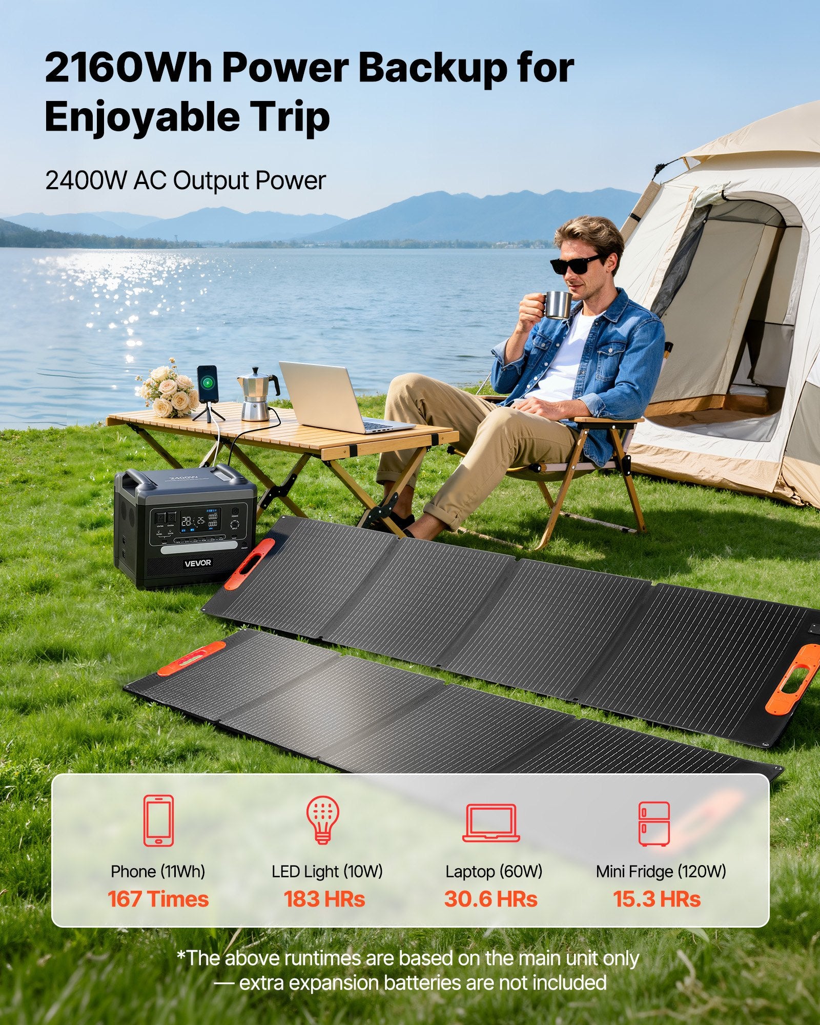 Portable Power Station, 2400W Portable Solar Generator With 2PCS * 200W Foldable Solar Panels, 2160Wh Expandable LiFePO4 Battery Backup With 10 Output Ports For Home Backup Outdoor Camping RV